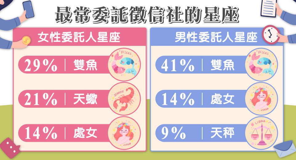 （圖／由立達徵信社提供）