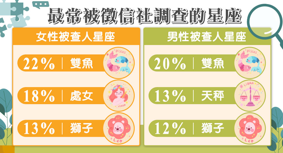 （圖／由立達徵信社提供）