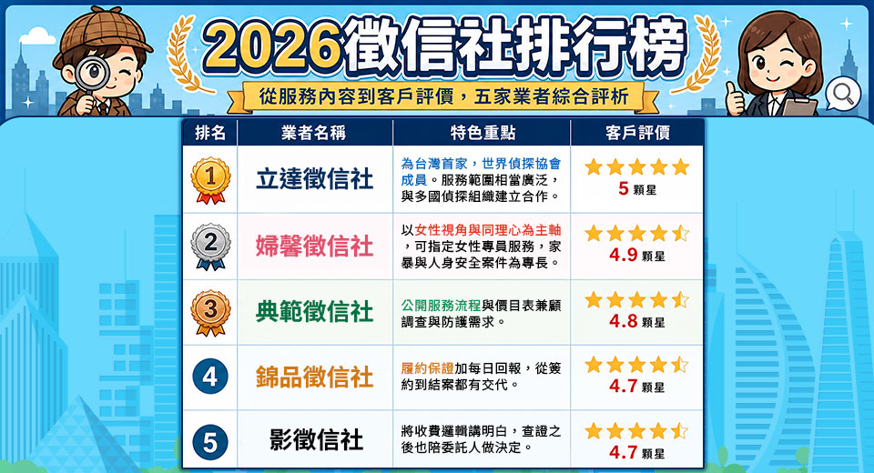 2026徵信社排行榜：從服務內容到客戶評價，五家業者綜合評析